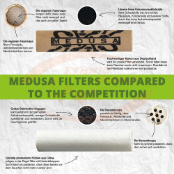 Medusa Filters 6mm ORGANIC ( 50 pc)